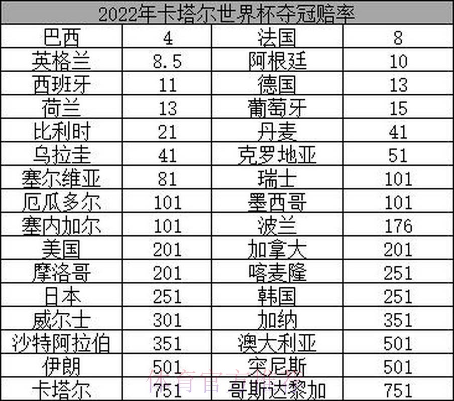 深入解析世界杯赔率及背后的玄机