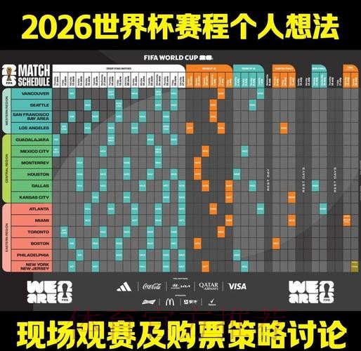 全面解析2026世界杯比赛走势预测