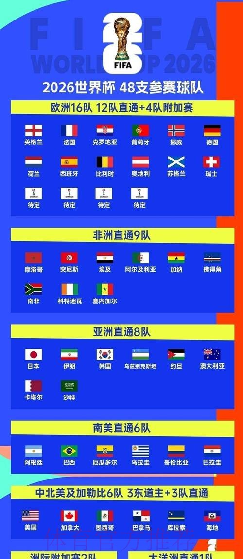 2026世界杯比赛直播频道推荐指南 2026世界杯比赛直播频道推荐指南